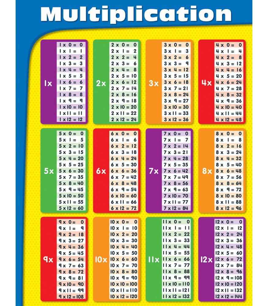 Chartlets "Multiplication" 17 x 22" 
