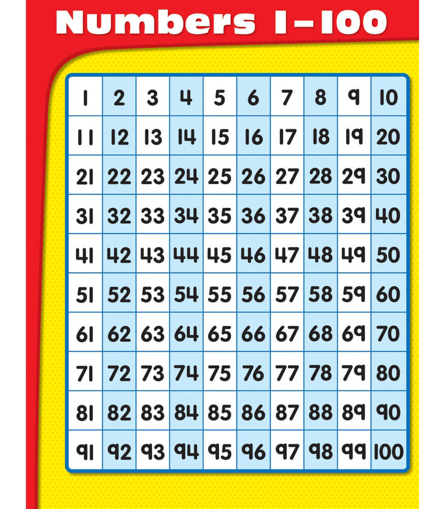 Chartlets "Numbers 1-100"  17x22" - (12/pk)