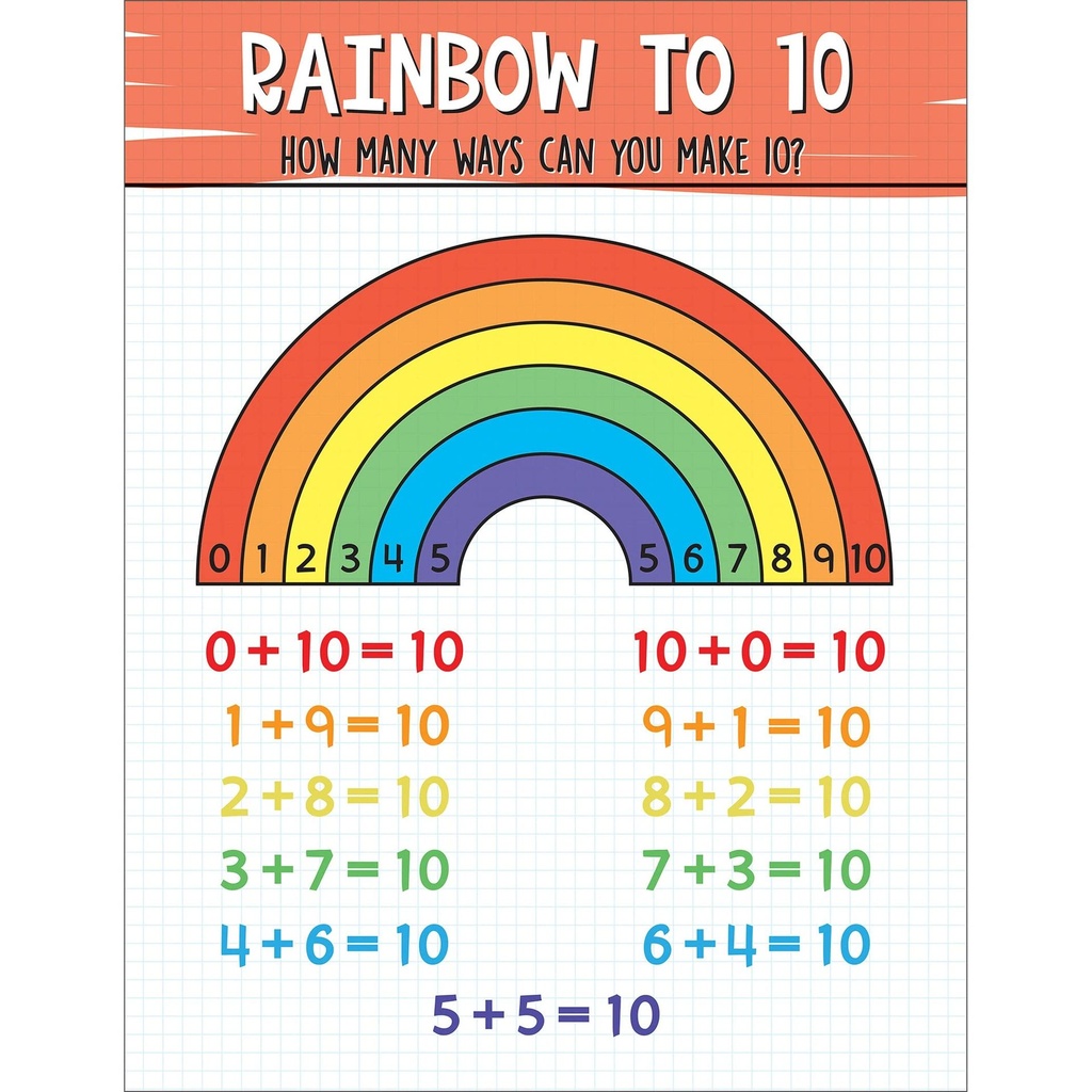 Chartlets "Rainbow To 10" 17 x 22" - (12/pk)