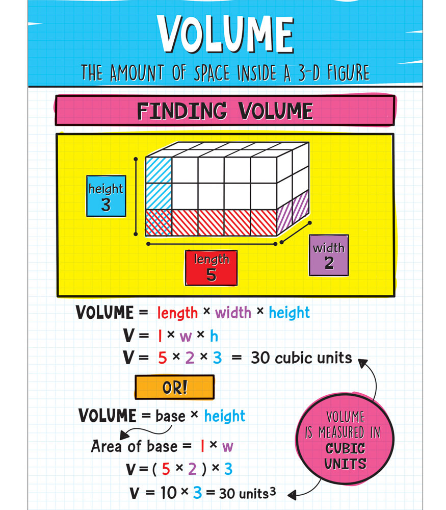 Chartlets VOLUME 17 x 22" - (12/pk)