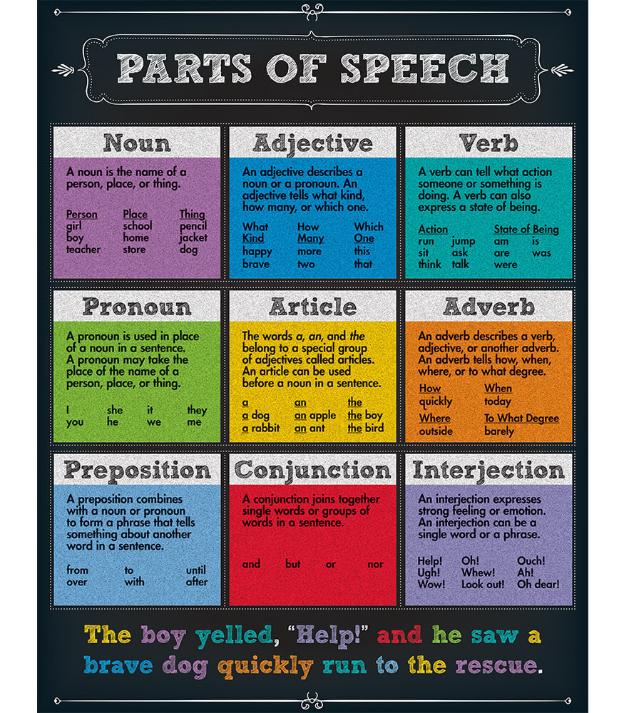 Chartlets "Parts of Speech" 17 x 22" 