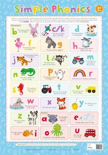 [AUCHARPH] Wall Charts PHONICS 2 - Sale